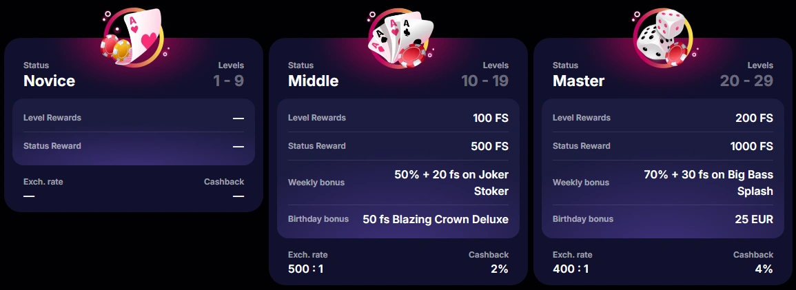 VIP Club and Loyalty Program