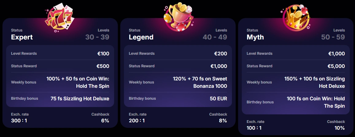 VIP Club and Loyalty Program